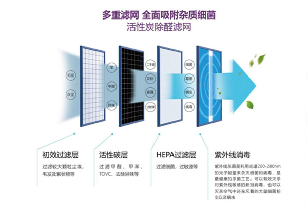 廣州威固環(huán)保設(shè)備有限公司