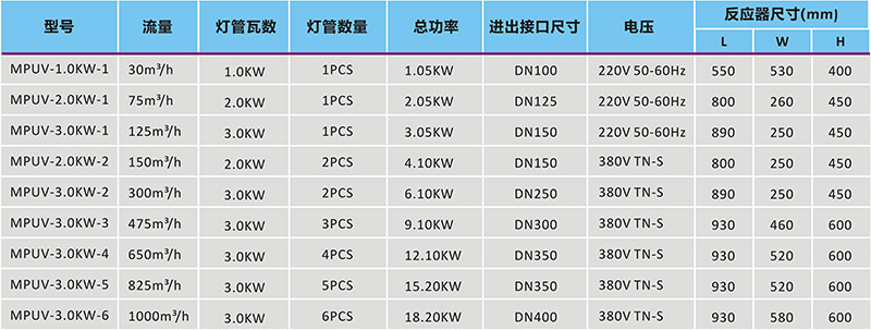 廣州威固環(huán)保設(shè)備有限公司